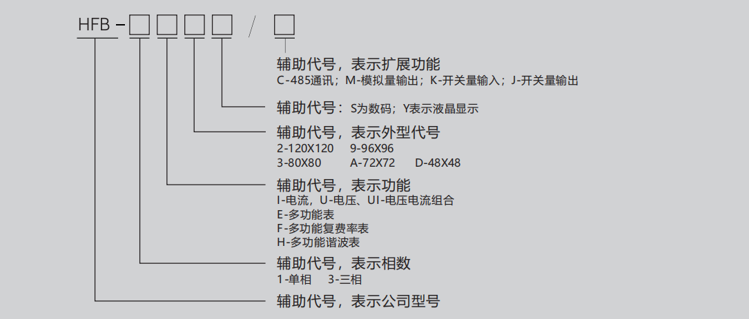 HFB系列多功能電力儀表(圖5)