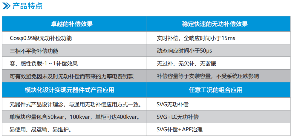 WE-SVG系列靜止無功發(fā)生器(圖3)